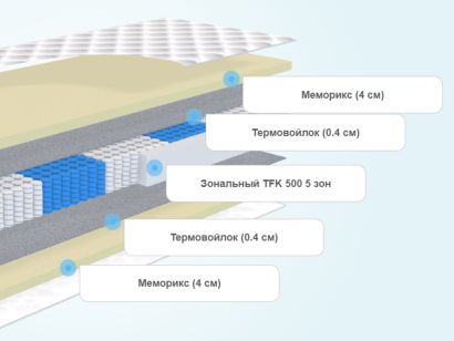 Матрас lonax memory medium tfk