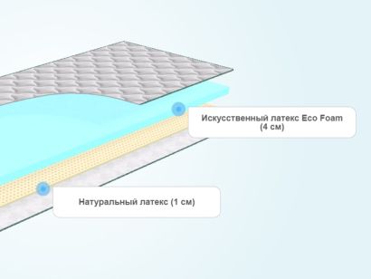 Тонкий матрас натуральный латекс