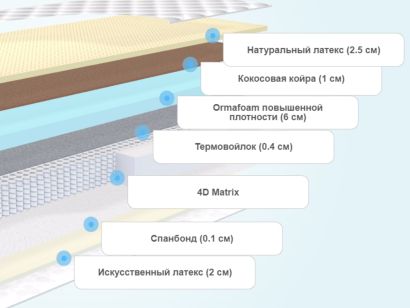 Матрас energy touch middle pillow top